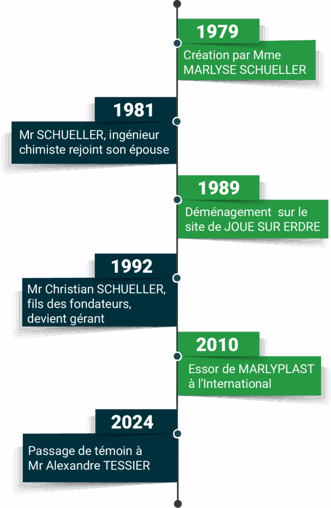 friste histoire de marlyplast
